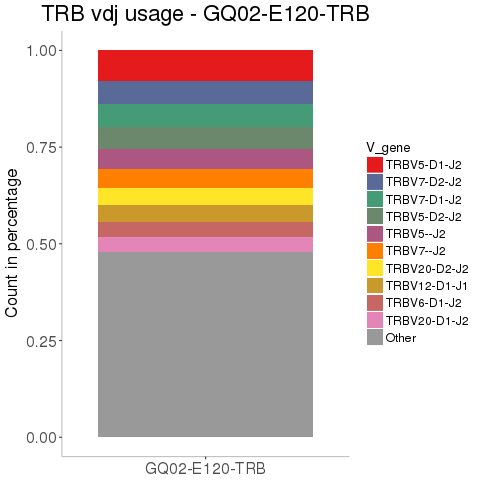 GQ02-E120-TRB_vdj_stackbar.png